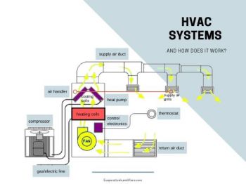 HVAC Contractor - Over 500K SDE 